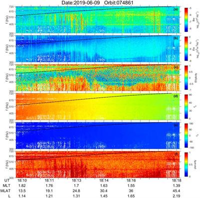 The upward propagating ionospheric hiss waves during the seismic time observed by the China seismo-electromagnetic satellite